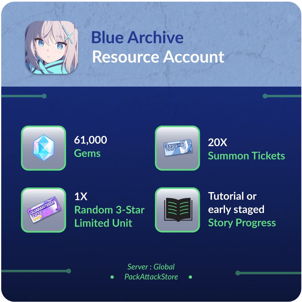 Blue Archive - Resource Accounts