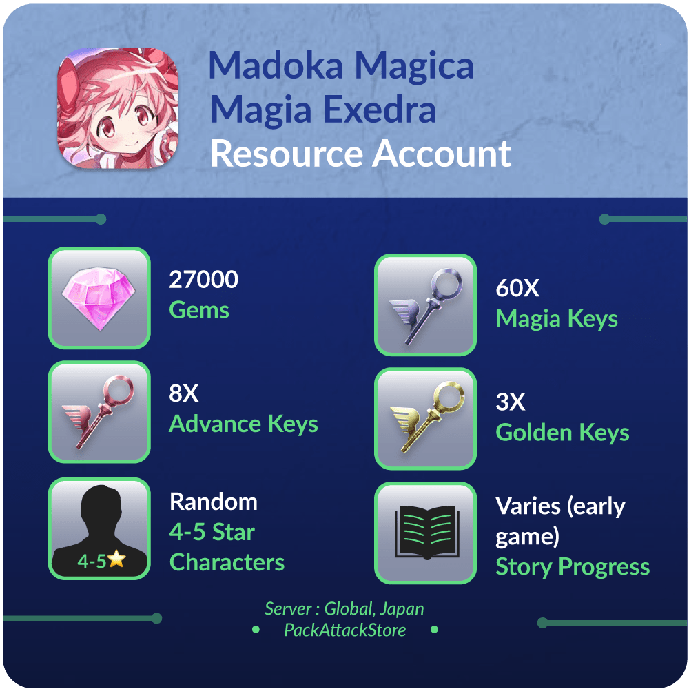 Madoka Magica Magia Exedra - Resource Accounts