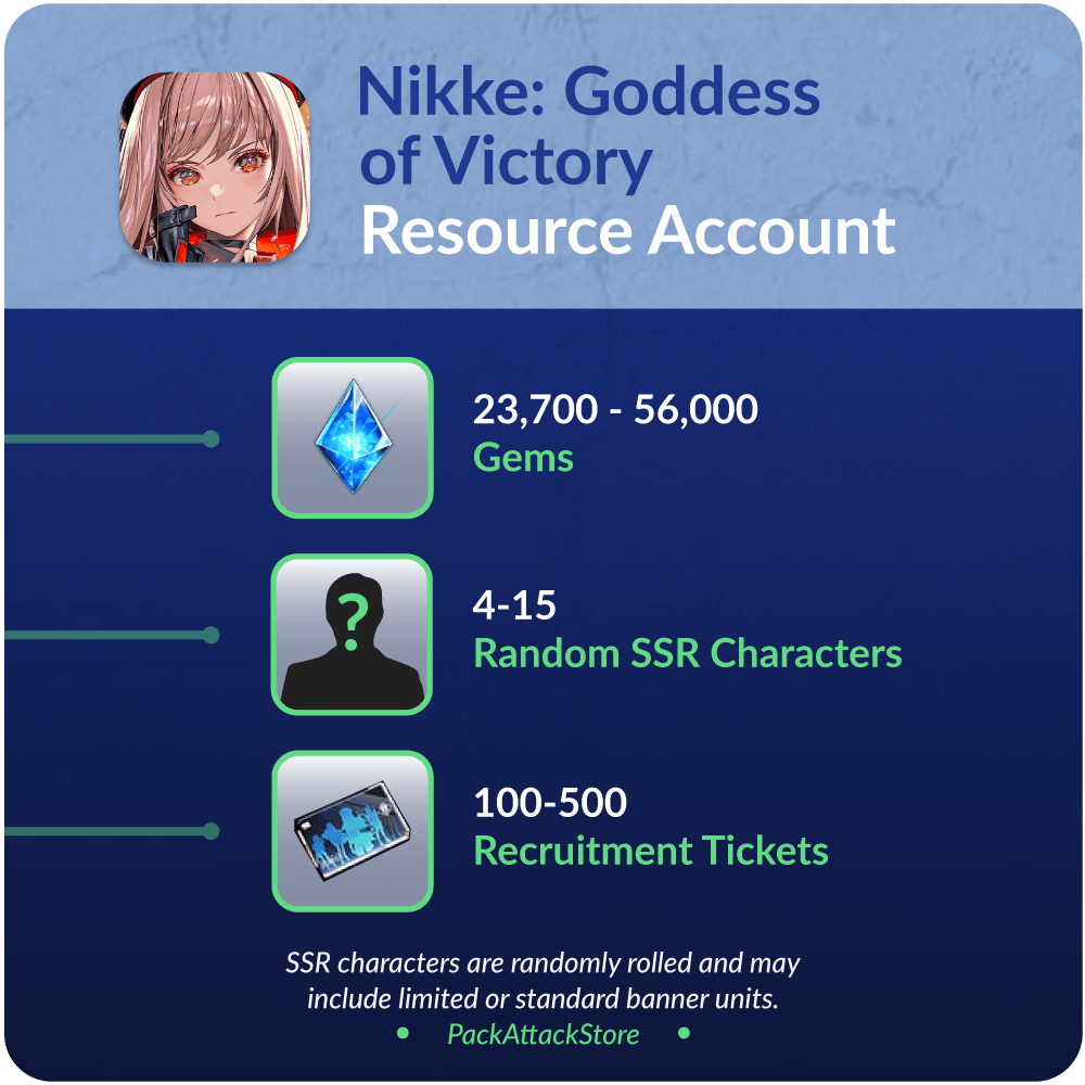 Nikke: Goddess of Victory - Resource Accounts