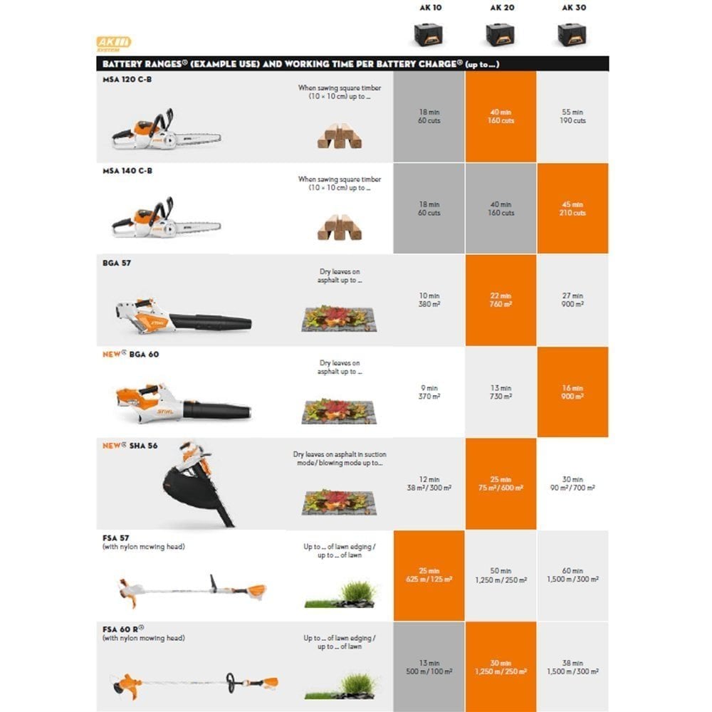 FSA 60 R Cordless Strimmer