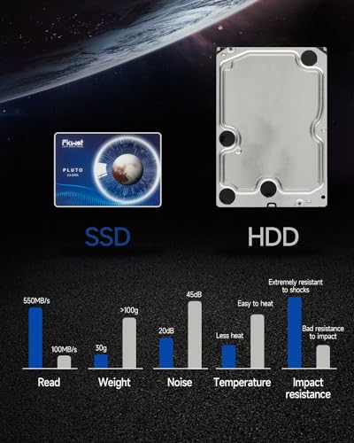 Fikwot 512GB SSD 3D NAND, 2.5" Internal SATA SSD, Up to 560MB/s, Solid State Drive, Compatible with Laptop & PC Desktop(FX815)