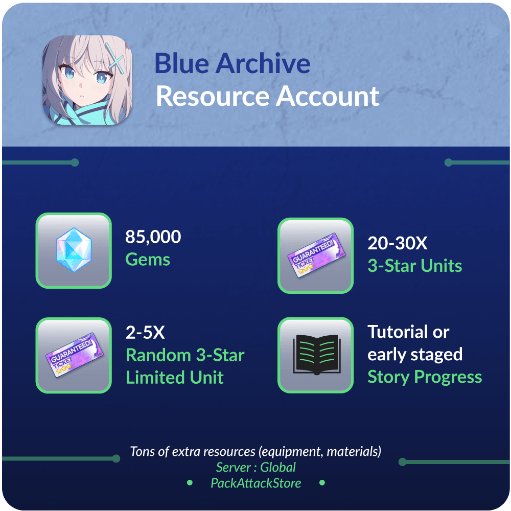 Blue Archive - Resource Accounts