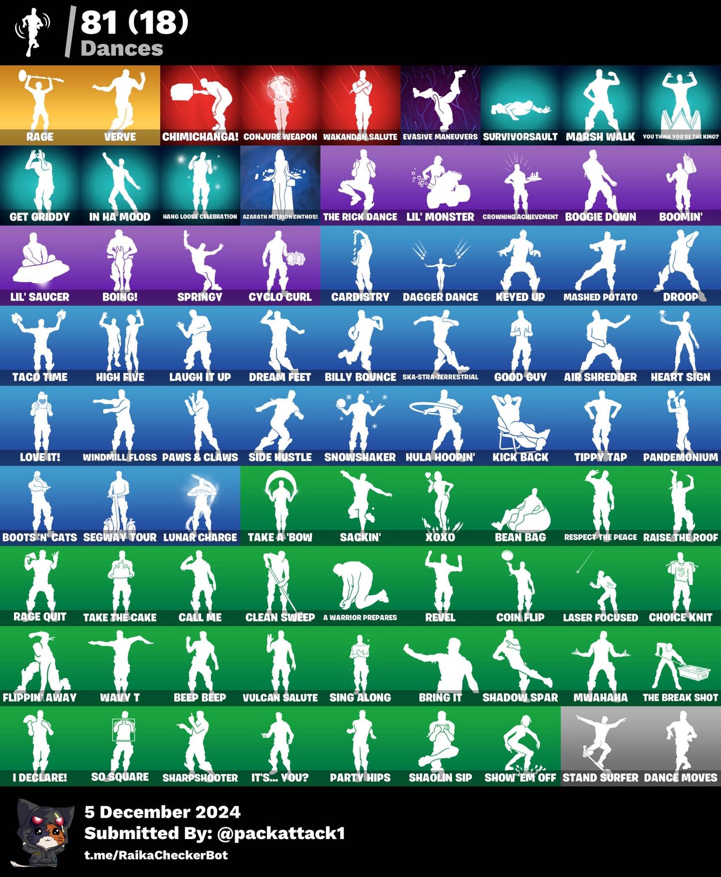 Fortnite Account - 109 Skins | Galaxy Scout & Katalina Exclusive, Fusion & Predator