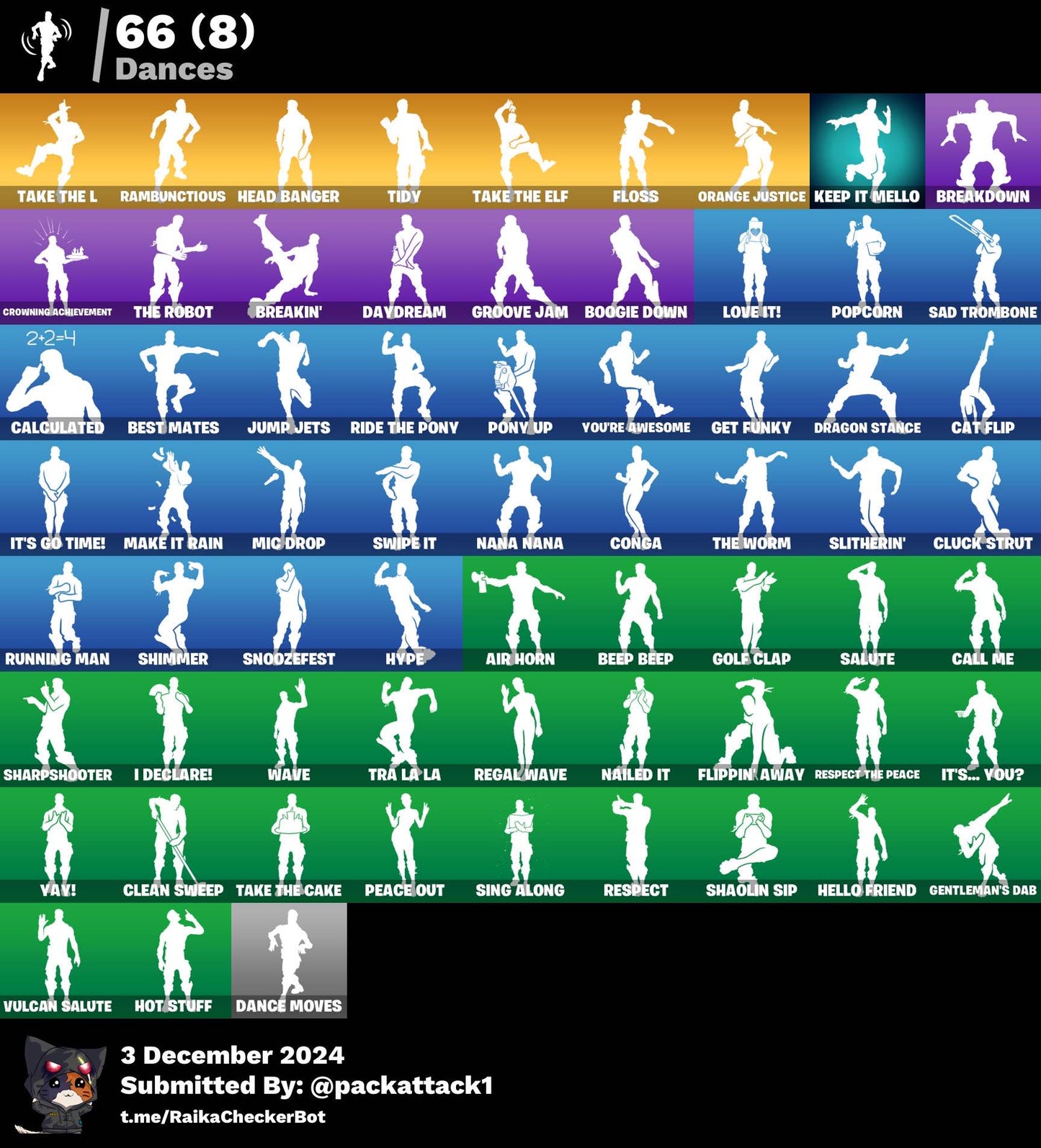 Fortnite Account - 62 Skins | Aerial Assault Trooper, Sparkle Specialist, Travis Scott