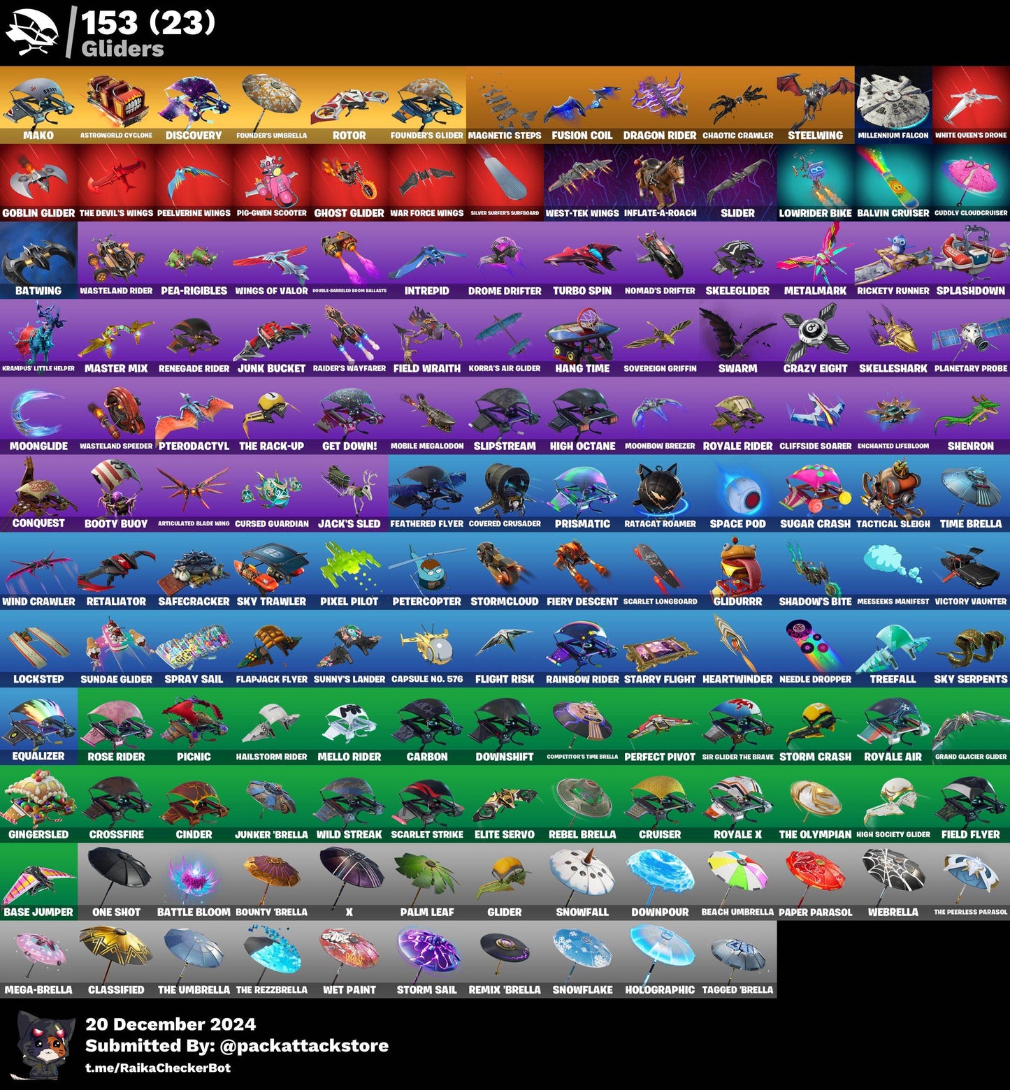 Fortnite Account - Double Helix, Galaxy, Travis Scott, Astro Jack, Wonder, OG STW | 362 Skins