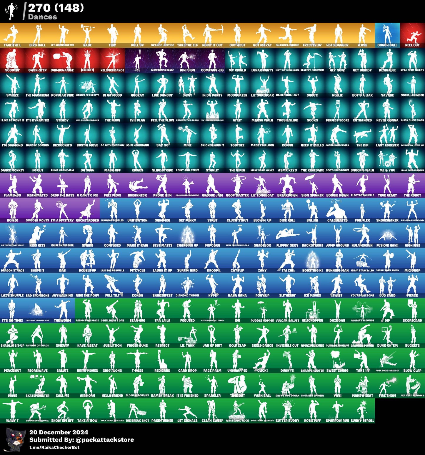 Fortnite Account - Double Helix, Galaxy, Travis Scott, Astro Jack, Wonder, OG STW | 362 Skins