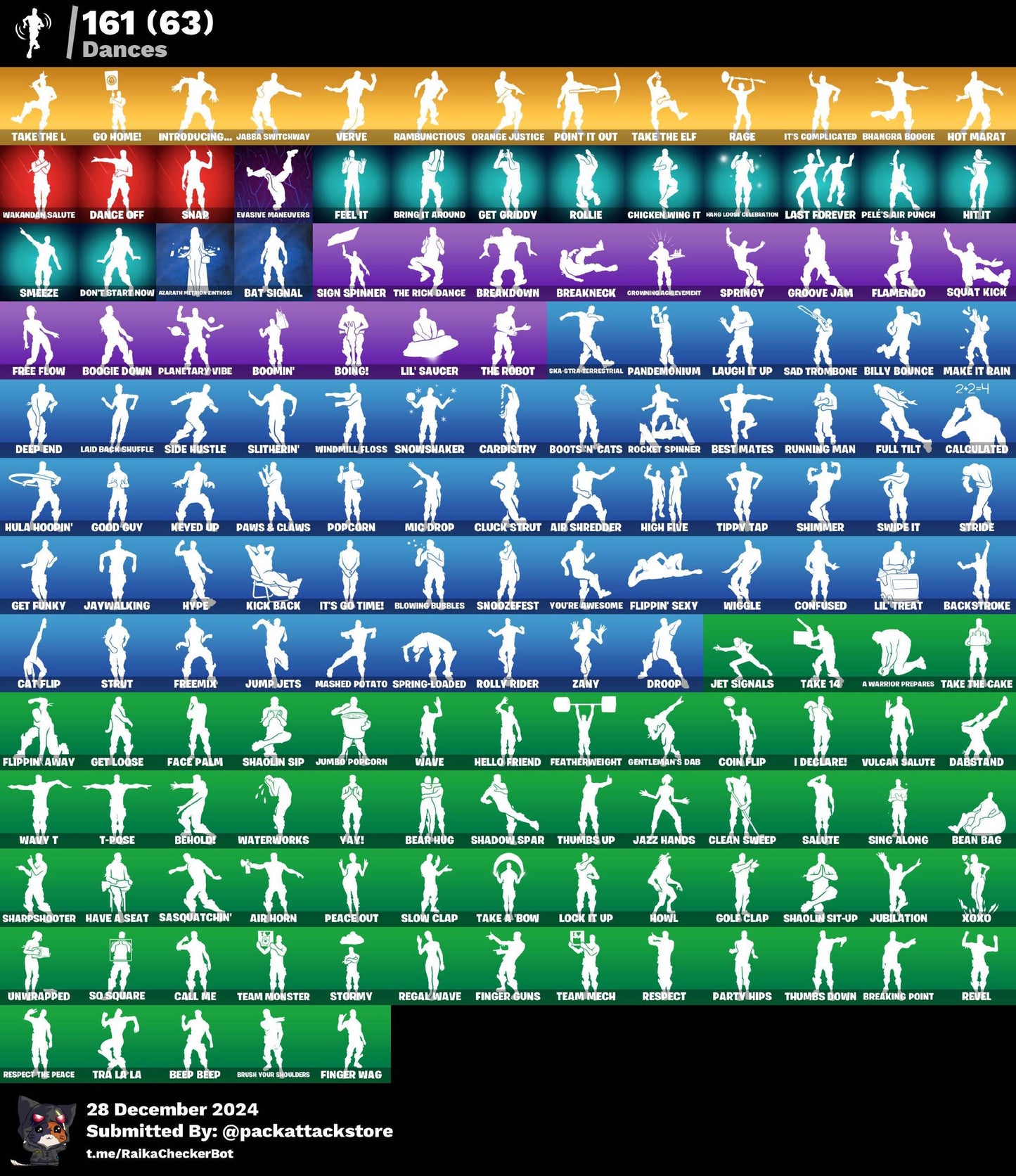 Fortnite Account - Wildcat, The Reaper, Blue Team Leader | 130 Skins